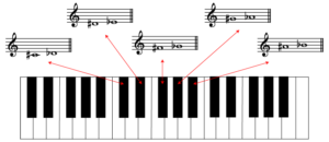 Teoria.com – Music Theory Lessons